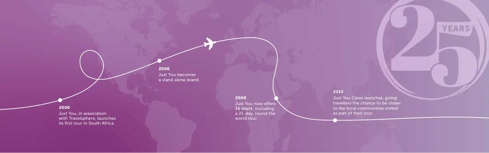 03 JY Timeline Carousel.png